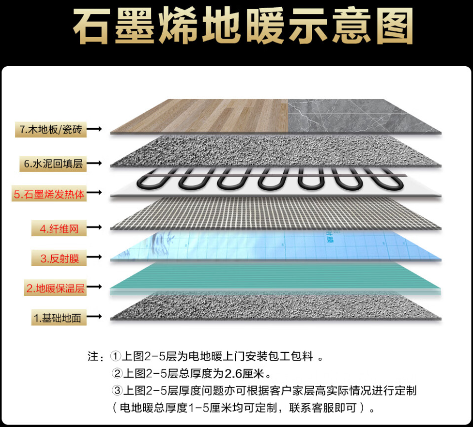 忻州 石墨烯电地暖公司哪家好？施工质量核心标准